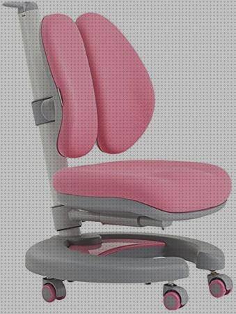 ¿Dónde poder comprar respaldos ergonómicos balancines silla ergonómica respaldo delantero?
